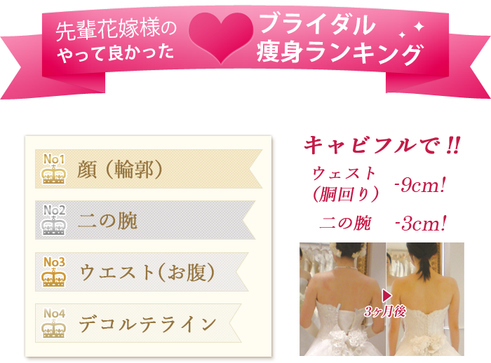 先輩花嫁様のやって良かったブライダル痩身ランキング